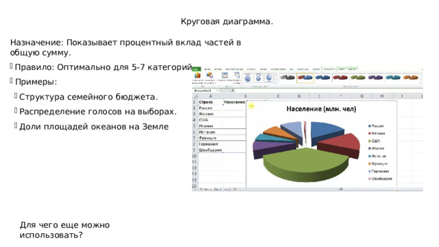 Круговая  диаграмма . Назначение :  Показывает  процентный  вклад  частей  в  общую  сумму . Правило :  Оптимально  для  5- 7  категорий . Примеры : Структура  семейного  бюджета . Распределение  голосов  на  выборах . Доли  площадей  океанов  на  Земле Структура  семейного  бюджета . Распределение  голосов  на  выборах . Доли  площадей  океанов  на  Земле Для  чего  еще  можно  использовать ? 