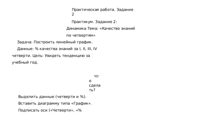 Практическая  работа.  Задание  2 Практикум .  Задание  2:  Динамика Тема :  «Качество знаний  по  четвертям» Задача :  Построить  линейный  график . Данные :  %  качества знаний  за  I,  II,  III,  IV  четверти . Цель :  Увидеть  тенденцию  за  учебный  год . Что  сделать ? Выделить  данные  ( четверти  и  %). Вставить  диаграмму  типа  «График» . Подписать  оси  ( «Четверти» ,  « %  качества» ). Сделать  вывод :  Когда  был  лучший  результат ? 