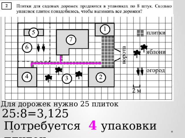 Для дорожек нужно 25 плиток 25:8=3,125 Потребуется  4  упаковки плиток 