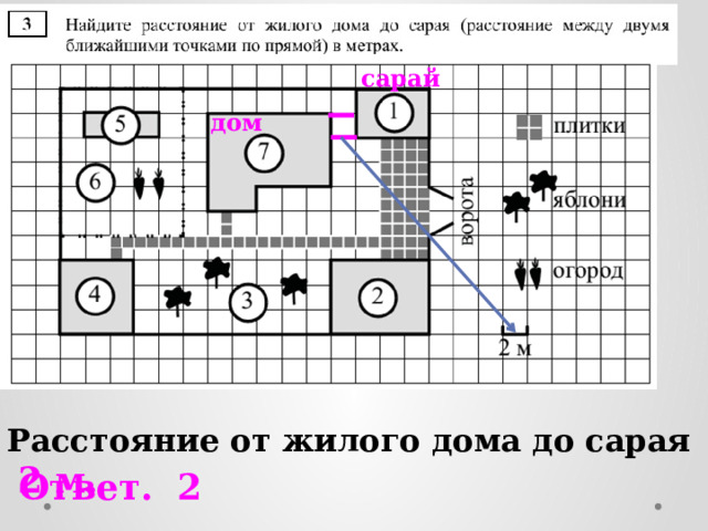 сарай дом Расстояние от жилого дома до сарая 2 м. Ответ. 2 