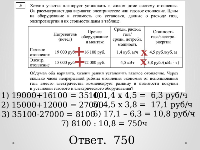 + х + х 4) 1,4 х 4,5 = 6,3 руб/ч 1) 19000+16100 = 35100 5) 4,5 х 3,8 = 17,1 руб/ч 2) 15000+12000 = 27000 6) 17,1 – 6,3 = 10,8 руб/ч 3) 35100-27000 = 8100 7) 8100 : 10,8 = 750ч Ответ. 750 