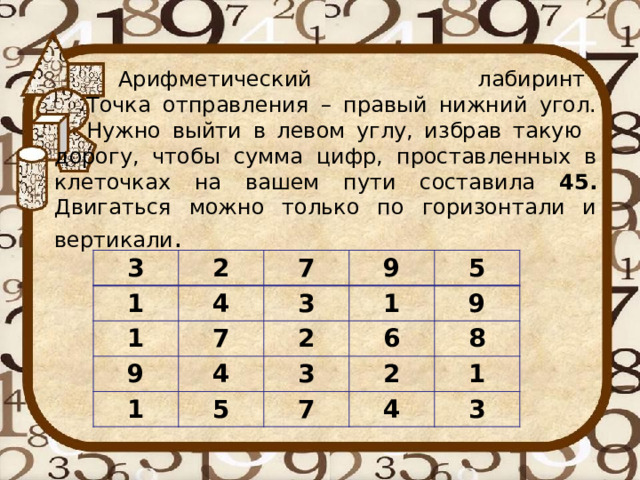   Арифметический лабиринт    Точка отправления – правый нижний угол.  Нужно выйти в левом углу, избрав такую  дорогу, чтобы сумма цифр, проставленных в клеточках на вашем пути составила 45. Двигаться можно только по горизонтали и вертикали . 3 1 2 1 7 4 9 9 3 7 1 4 2 1 5 6 9 3 5 8 2 7 1 4 3 