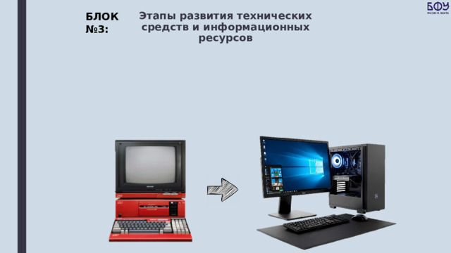 БЛОК №3: Этапы развития технических средств и информационных ресурсов 