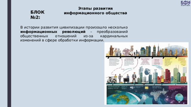 Этапы развития информационного общества БЛОК №2: В истории развития цивилизации произошло несколько информационных революций – преобразований общественных отношений из-за кардинальных изменений в сфере обработки информации. 