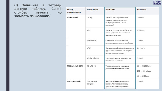 (!) Запишите в тетрадь данную таблицу. Синий столбец изучить, но записать по желанию: 