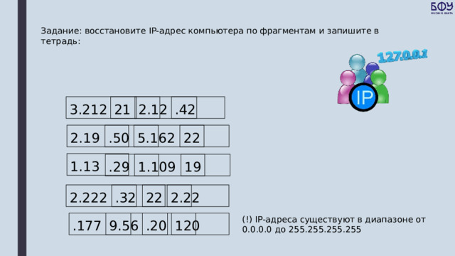 Задание: восстановите IP-адрес компьютера по фрагментам и запишите в тетрадь: 21 3.212 2.12 .42 .50 22 2.19 5.162 1.13 .29 1.109 19 22 2.22 .32 2.222 (!) IP-адреса существуют в диапазоне от 0.0.0.0 до 255.255.255.255 .177 9.56 .20 120 