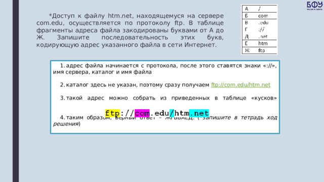  *Доступ к файлу htm.net, находящемуся на сервере com.edu, осуществляется по протоколу ftp. В таблице фрагменты адреса файла закодированы буквами от А до Ж. Запишите последовательность этих букв, кодирующую адрес указанного файла в сети Интернет. адрес файла начинается с протокола, после этого ставятся знаки «://», имя сервера, каталог и имя файла каталог здесь не указан, поэтому сразу получаем ftp :// com . edu / htm . net такой адрес можно собрать из приведенных в таблице «кусков»   таким образом, верный ответ – ЖГБВАЕД. (*з апишите в тетрадь ход решения ) 
