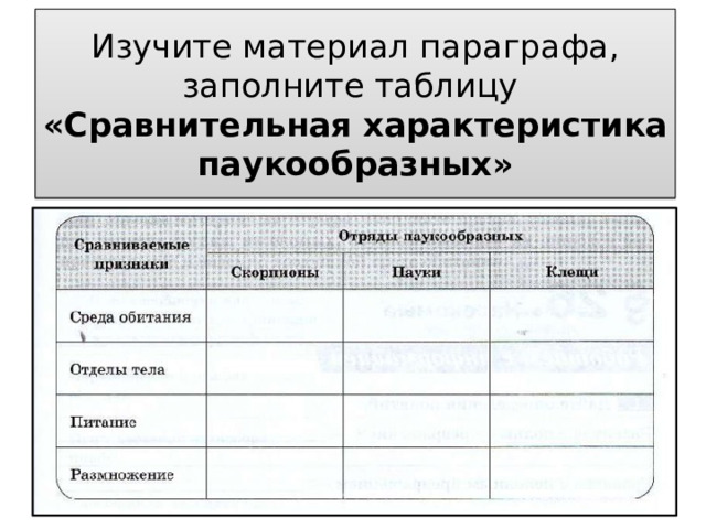 Изучите материал параграфа, заполните таблицу  «Сравнительная характеристика паукообразных» 