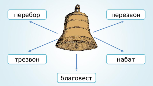 перебор перезвон набат трезвон благовест 