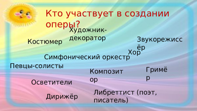 Кто участвует в создании оперы? Художник-декоратор Звукорежиссёр Костюмер Хор Симфонический оркестр Певцы-солисты Гримёр Композитор Осветители Либреттист (поэт, писатель) Дирижёр 