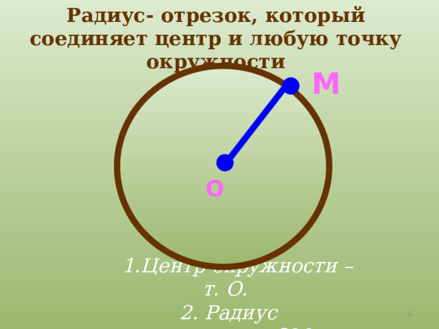 Радиус- отрезок, который соединяет центр и любую точку окружности   M  О     1.Центр окружности – т. О.  2. Радиус окружности ,ОМ  