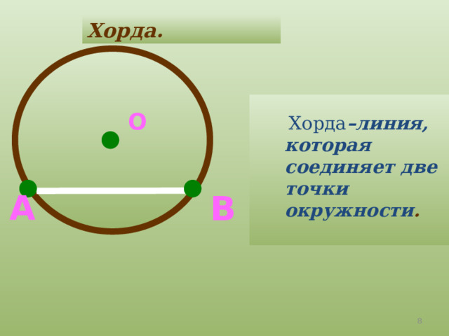  Хорда.   Хорда –линия, которая соединяет две точки окружности .   О А В  