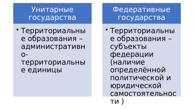 Унитарные государства Федеративные государства Территориальные образования – административно-территориальные единицы Территориальные образования – административно-территориальные единицы Территориальные образования – субъекты федерации (наличие определённой политической и юридической самостоятельности ) Территориальные образования – субъекты федерации (наличие определённой политической и юридической самостоятельности ) 