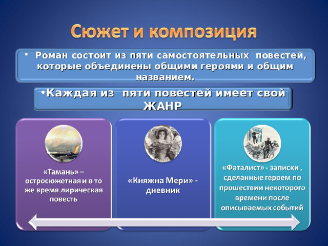  Роман состоит из пяти самостоятельных повестей, которые объединены общими героями и общим названием. Каждая из пяти повестей имеет свой ЖАНР 