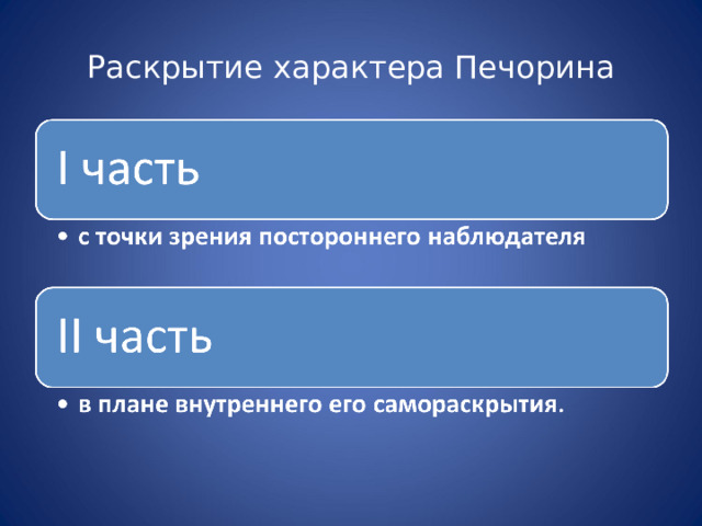 Раскрытие характера Печорина 