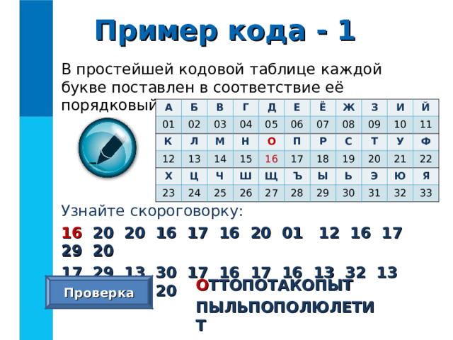 Пример кода - 1 В простейшей кодовой таблице каждой букве поставлен в соответствие её порядковый номер в алфавите. А Б 01 В К 02 Г Л 12 03 Х М 04 13 Д Е Ц Н 05 14 23 Ч 15 О 24 Ё 06 Ж Ш П 07 16 25 Р Щ З 26 08 17 С Ъ И 27 18 09 28 19 Т Ы 10 Й У Ь 20 29 11 30 21 Ф Э Ю 22 31 Я 32 33 Узнайте скороговорку : 16 20 20 16 17 16 20 01 12 16 17 29 20 17 29 13 30 17 16 17 16 13 32 13 06 20 10 20 О ТТОПОТАКОПЫТ ПЫЛЬПОПОЛЮЛЕТИТ  Проверка 