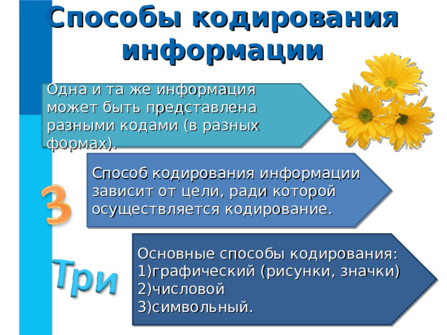 Способы кодирования информации Одна и та же информация  может быть представлена разными кодами (в разных формах). Способ кодирования информации зависит от цели, ради которой осуществляется кодирование. Основные способы кодирования: графический (рисунки, значки) числовой символьный. 