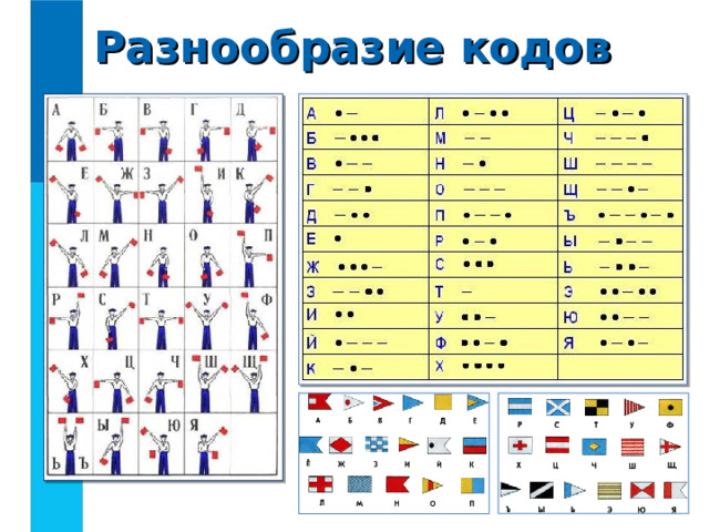Разнообразие кодов  