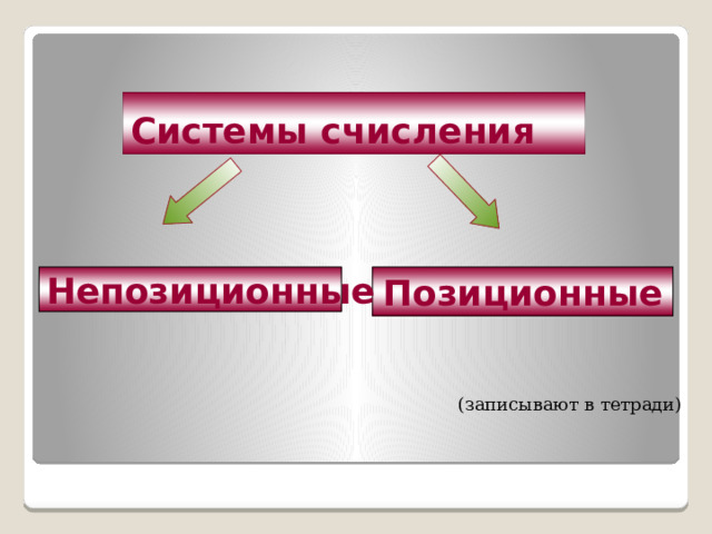 Системы счисления Позиционные Непозиционные  (записывают в тетради) 