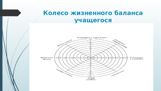 Колесо жизненного баланса учащегося 