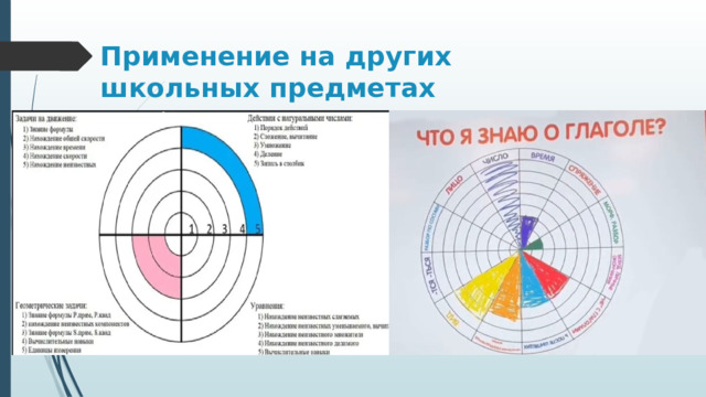 Применение на других школьных предметах 