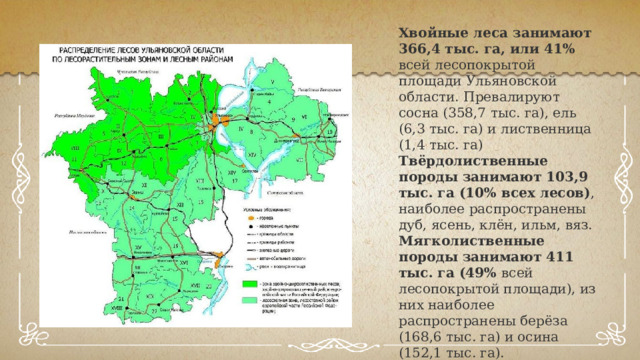 Хвойные леса занимают 366,4 тыс. га, или 41% всей лесопокрытой площади Ульяновской области. Превалируют сосна (358,7 тыс. га), ель (6,3 тыс. га) и лиственница (1,4 тыс. га) Твёрдолиственные породы занимают 103,9 тыс. га (10% всех лесов) , наиболее распространены дуб, ясень, клён, ильм, вяз. Мягколиственные породы занимают 411 тыс. га (49% всей лесопокрытой площади), из них наиболее распространены берёза (168,6 тыс. га) и осина (152,1 тыс. га). 