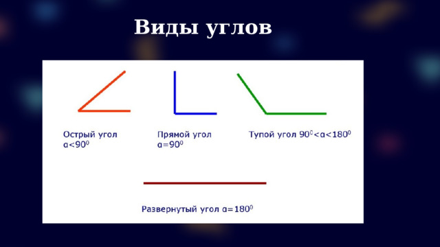 Виды углов  