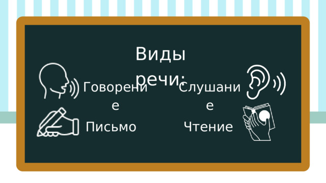 Виды речи: Слушание Говорение Чтение Письмо 