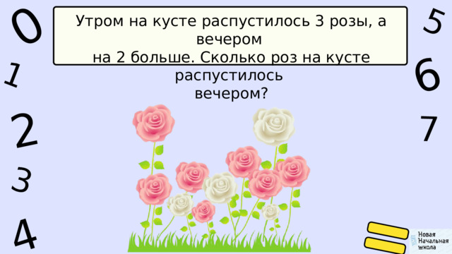 2 3 1 0 5 6 4 7 Утром на кусте распустилось 3 розы, а вечером на 2 больше. Сколько роз на кусте распустилось вечером? 