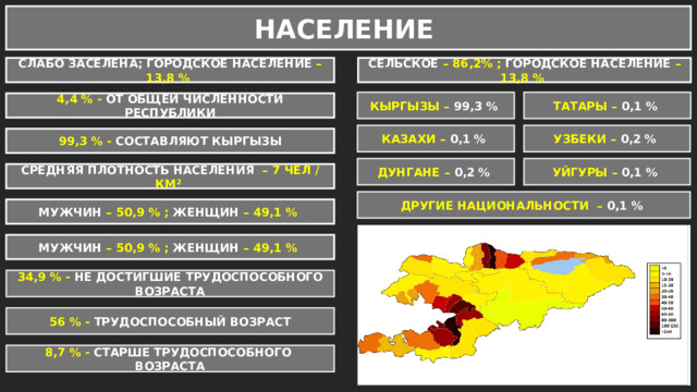 НАСЕЛЕНИЕ СЛАБО ЗАСЕЛЕНА; ГОРОДСКОЕ НАСЕЛЕНИЕ – 13,8 % СЕЛЬСКОЕ – 86,2% ; ГОРОДСКОЕ НАСЕЛЕНИЕ – 13,8 % КЫРГЫЗЫ – 99,3 % ТАТАРЫ – 0,1 % 4,4 % - ОТ ОБЩЕЙ ЧИСЛЕННОСТИ РЕСПУБЛИКИ УЗБЕКИ – 0,2 % КАЗАХИ – 0,1 % 99,3 % - СОСТАВЛЯЮТ КЫРГЫЗЫ УЙГУРЫ – 0,1 % ДУНГАНЕ – 0,2 % СРЕДНЯЯ ПЛОТНОСТЬ НАСЕЛЕНИЯ – 7 ЧЕЛ / КМ² ДРУГИЕ НАЦИОНАЛЬНОСТИ – 0,1 % МУЖЧИН – 50,9 % ; ЖЕНЩИН – 49,1 % МУЖЧИН – 50,9 % ; ЖЕНЩИН – 49,1 % 34,9 % - НЕ ДОСТИГШИЕ ТРУДОСПОСОБНОГО ВОЗРАСТА 56 % - ТРУДОСПОСОБНЫЙ ВОЗРАСТ 8,7 % - СТАРШЕ ТРУДОСПОСОБНОГО ВОЗРАСТА 