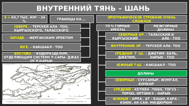 ВНУТРЕННИЙ ТЯНЬ – ШАНЬ S = 69,7 ТЫС. КМ² - 24 % ОРОГРАФИЧЕСКОЕ СТРОЕНИЕ ОЧЕНЬ СЛОЖНОЕ ГРАНИЦЫ НА … СЕВЕРЕ. – ТЕРСКЕЙ АЛА –ТОО, КЫРГЫЗСКОГО, ТАЛАССКОГО 70 % ГОРНЫЕ ХРЕБТЫ МЕЖГОРНЫЕ ДОЛИНЫ СЕВЕРНЫЕ ХР. : ТАЛАССКИЙ И КЫРГЫЗСКИЙ АЛА - ТОО ЗАПАДЕ. – ФЕРГАНСКИМ ХРЕБТОМ ВНУТРЕННИЕ ХР. : ТЕРСКЕЙ АЛА- ТОО ЮГЕ. – КАКШААЛ - ТОО СРЕДНИЙ Т –Ш. : ДЖЕТИМ- БЕЛЬ, ДЖЕТИМ, НАРЫН - ТОО ВОСТОКЕ. – ВОДОРАЗДЕЛОМ, ОТДЕЛЯЮЩИМ СИСТЕМУ Р.САРЫ- ДЖАЗ ОТ Р.НАРЫН ЮЖНЫЙ Т-Ш. : КАКШААЛ - ТОО ДОЛИНЫ  СЕВЕРНЫЕ : СУУСАМЫР, ЖУМГАЛ, КОЧКОР СРЕДНИЙ : КЕТМЕН –ТЮБЕ, ТОГУЗ – ТОРОО, ОРТОНКУ - НАРЫН ЮЖНЫЕ : АРПА , АТ – БАШИ, КАРА – КОЮН, АК-САЙ, МЮДЮРЮМ 