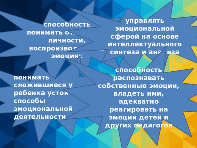 способность понимать отношения личности, воспроизводимые в эмоциях управлять эмоциональной сферой на основе интеллектуального синтеза и анализа способность распознавать собственные эмоции, владеть ими, адекватно реагировать на эмоции детей и других педагогов понимать сложившиеся у ребенка устойчивые способы эмоциональной деятельности 