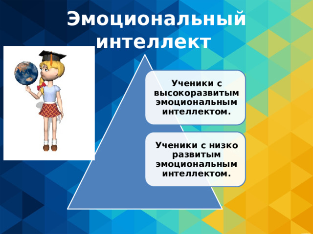 Эмоциональный интеллект Ученики с высокоразвитым эмоциональным интеллектом. Ученики с низко развитым эмоциональным интеллектом. 