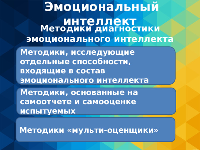 Эмоциональный интеллект Методики диагностики эмоционального интеллекта Методики, исследующие отдельные способности, входящие в состав эмоционального интеллекта Методики, основанные на самоотчете и самооценке испытуемых Методики «мульти-оценщики» 