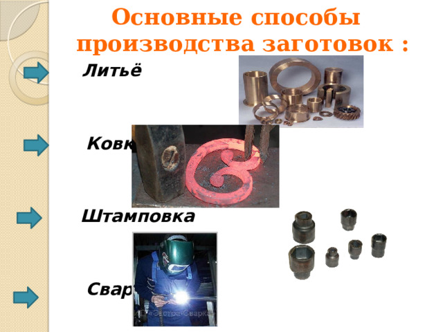 Основные способы производства заготовок :  Литьё    Ковка    Штамповка    Сварка 