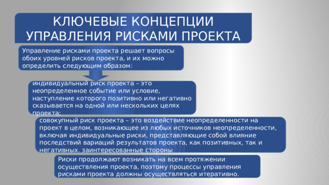 КЛЮЧЕВЫЕ КОНЦЕПЦИИ УПРАВЛЕНИЯ РИСКАМИ ПРОЕКТА Управление рисками проекта решает вопросы обоих уровней рисков проекта, и их можно определить следующим образом: индивидуальный риск проекта – это неопределенное событие или условие, наступление которого позитивно или негативно сказывается на одной или нескольких целях проекта; совокупный риск проекта – это воздействие неопределенности на проект в целом, возникающее из любых источников неопределенности, включая индивидуальные риски, представляющие собой влияние последствий вариаций результатов проекта, как позитивных, так и негативных. заинтересованные стороны Риски продолжают возникать на всем протяжении осуществления проекта, поэтому процессы управления рисками проекта должны осуществляться итеративно. 