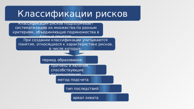 Классификации рисков Классификации рисков Классификация рисков подразумевает систематизацию их множества по разным критериям, объединяющую подмножества в единые понятия. При создании классификации учитываются понятия, относящиеся к характеристике рисков, в числе которых: период образования; причины и явления, способствующие возникновению метод подсчета тип последствий ареал охвата 