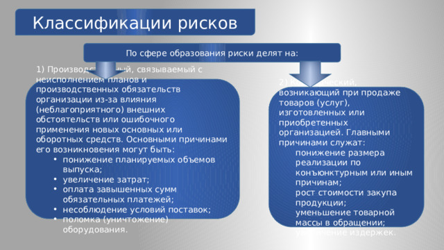 Классификации рисков По сфере образования риски делят на: 1) Производственный, связываемый с неисполнением планов и производственных обязательств организации из-за влияния (неблагоприятного) внешних обстоятельств или ошибочного применения новых основных или оборотных средств. Основными причинами его возникновения могут быть: понижение планируемых объемов выпуска; увеличение затрат; оплата завышенных сумм обязательных платежей; несоблюдение условий поставок; поломка (уничтожение) оборудования. понижение планируемых объемов выпуска; увеличение затрат; оплата завышенных сумм обязательных платежей; несоблюдение условий поставок; поломка (уничтожение) оборудования. 2) Коммерческий, возникающий при продаже товаров (услуг), изготовленных или приобретенных организацией. Главными причинами служат: понижение размера реализации по конъюнктурным или иным причинам; рост стоимости закупа продукции; уменьшение товарной массы в обращении; увеличение издержек. 