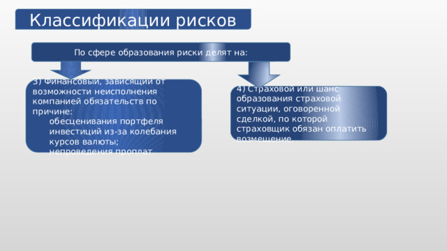 Классификации рисков По сфере образования риски делят на: 3) Финансовый, зависящий от возможности неисполнения компанией обязательств по причине: обесценивания портфеля инвестиций из-за колебания курсов валюты; непроведения проплат. 4) Страховой или шанс образования страховой ситуации, оговоренной сделкой, по которой страховщик обязан оплатить возмещение. 