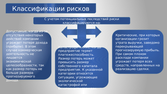 Классификации рисков С учетом потенциальных последствий риски классифицируются на: Критические, при которых организации грозит утрата выручки, заведомо перекрывающей прогнозируемую прибыль. При самом плохом раскладе компании угрожает потеря всех средств, направленных на реализацию сделки. Допустимые, когда из-за отсутствия некоторых действий компании угрожает потеря дохода (прибыли). В этом случае коммерческая деятельность не лишается экономической целесообразности, так как размер потерь не больше размера прогнозируемого дохода. Катастрофические, когда предприятие теряет платежеспособность. Размер потерь может превысить размер собственного капитала предприятия. К указанной категории относятся ситуации, угрожающие экологической катастрофой или безопасности граждан. 