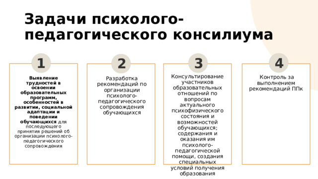 Задачи психолого-педагогического консилиума 4 1 3 2 Консультирование участников образовательных отношений по вопросам актуального психофизического состояния и возможностей обучающихся; содержания и оказания им психолого-педагогической помощи, создания специальных условий получения образования   Контроль за выполнением рекомендаций ППк Выявление трудностей в  освоении образовательных программ, особенностей в развитии, социальной адаптации и поведении обучающихся для последующего принятия решений об организации психолого-педагогического сопровождения Разработка рекомендаций по организации психолого-педагогического сопровождения обучающихся 