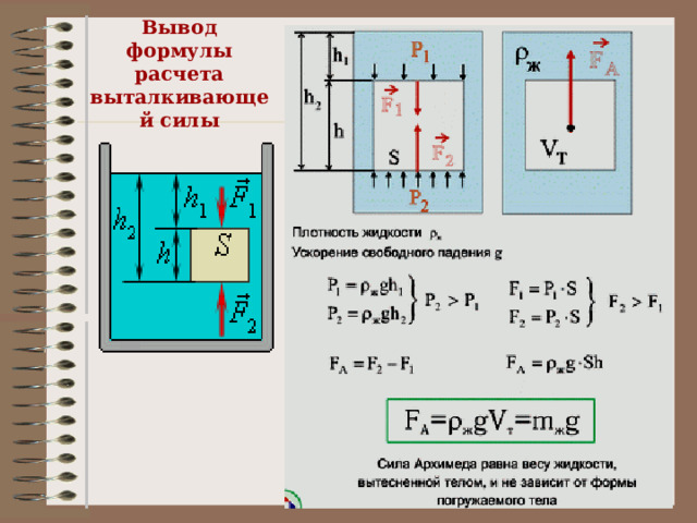 Вывод формулы расчета выталкивающей силы 