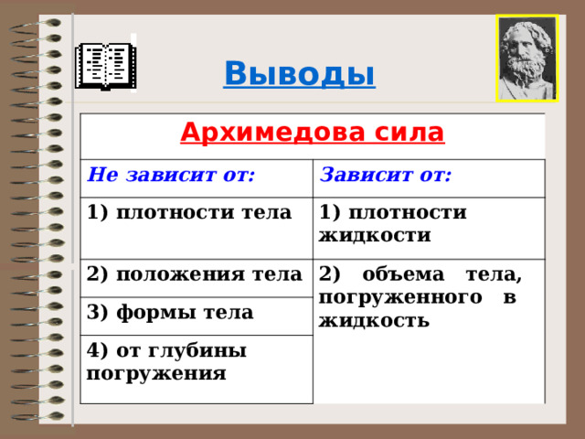 Выводы Архимедова сила Не зависит от: Зависит от: 1) плотности тела 1) плотности жидкости 2) положения тела 2) объема тела, погруженного в жидкость 3) формы тела 4) от глубины погружения 