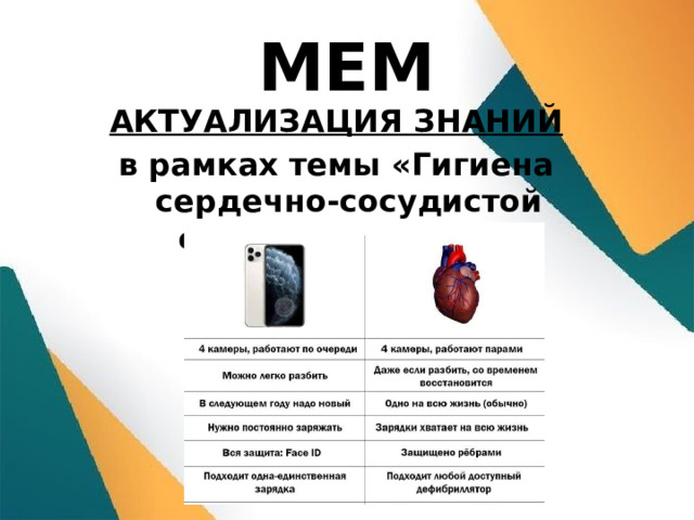 МЕМ АКТУАЛИЗАЦИЯ ЗНАНИЙ в рамках темы «Гигиена сердечно-сосудистой системы» (9 класс)  