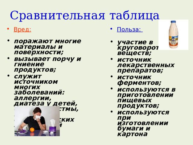 Сравнительная таблица Вред: Польза:   поражают многие материалы и поверхности; вызывает порчу и гниение продуктов; служит источником многих заболеваний: аллергии, диатеза у детей, бронхита, астмы, мигрени, онкологических заболеваний  участие в круговороте веществ; источник лекарственных препаратов; источник ферментов; используются в приготовлении пищевых продуктов; используются при изготовлении бумаги и картона  
