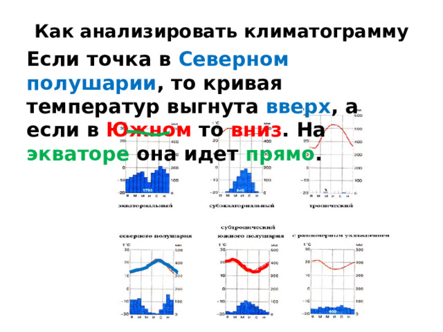 Как анализировать климатограмму Если точка в Северном полушарии , то кривая температур выгнута вверх , а если в Южном то вниз . На экваторе она идет прямо . 