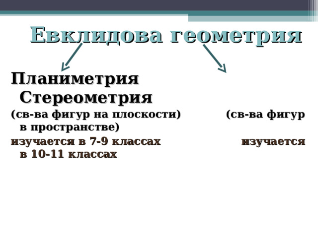  Евклидова геометрия  Планиметрия Стереометрия (св-ва фигур на плоскости) (св-ва фигур в пространстве) изучается в 7-9 классах изучается в 10-11 классах 