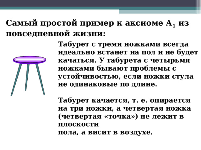 Самый простой пример к аксиоме А 1 из повседневной жизни: Табурет с тремя ножками всегда идеально встанет на пол и не будет качаться. У табурета с четырьмя ножками бывают проблемы с устойчивостью, если ножки стула не одинаковые по длине.  Табурет качается, т. е. опирается на три ножки, а четвертая ножка (четвертая «точка») не лежит в плоскости пола, а висит в воздухе. 