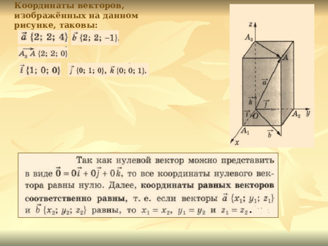 Координаты векторов, изображённых на данном рисунке, таковы:   