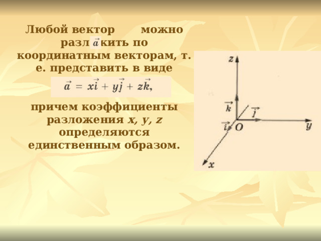 Любой вектор можно разложить по координатным векторам, т. е. представить в виде    причем коэффициенты разложения х, у, z определяются единственным образом.  